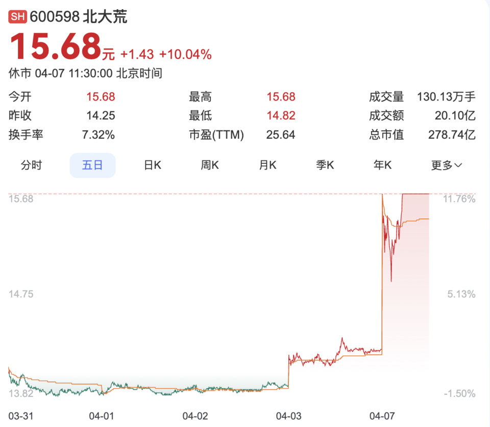 果然财经|A股“黑色星期一”:三大指数雪崩之下<strong></p>
<p>孪生币</strong>,谁在逆势上涨