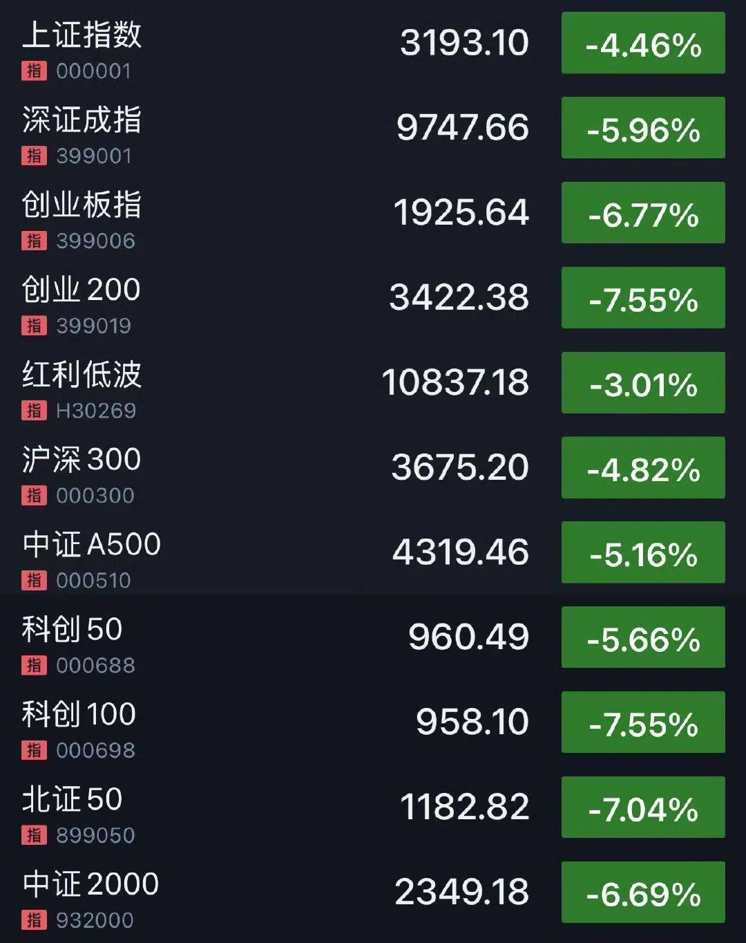 刚刚!全线暴跌<strong></p>
<p>孪生币</strong>,熔断!