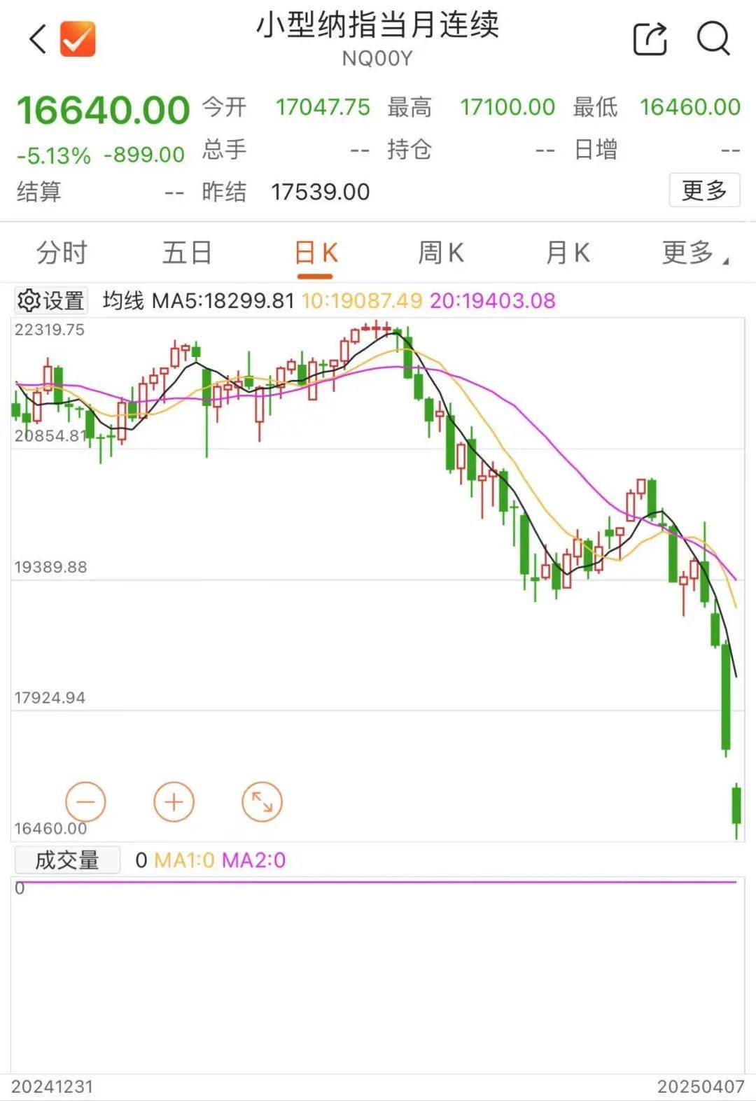 刚刚!全线暴跌<strong></p>
<p>孪生币</strong>,熔断!