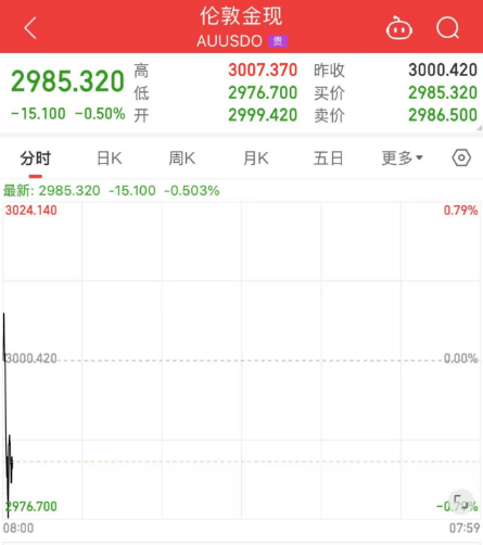 刚刚!全线暴跌<strong></p>
<p>孪生币</strong>,熔断!