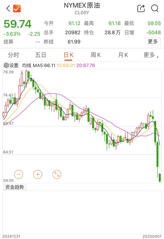 刚刚!全线暴跌<strong></p>
<p>孪生币</strong>,熔断!