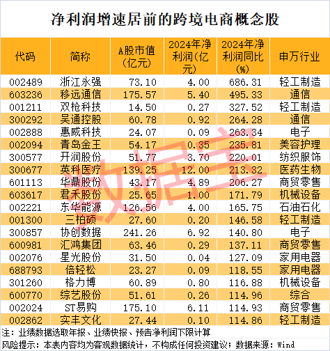 尾盘突然暴拉<strong></p>
<p>全自动炒币软件</strong>,000510被“抄底”!敦煌网火了,机构看好这些跨境电商概念股