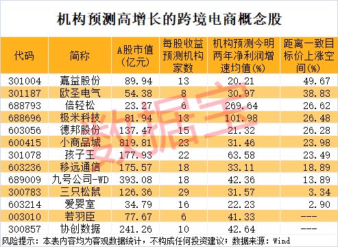 尾盘突然暴拉<strong></p>
<p>全自动炒币软件</strong>,000510被“抄底”!敦煌网火了,机构看好这些跨境电商概念股