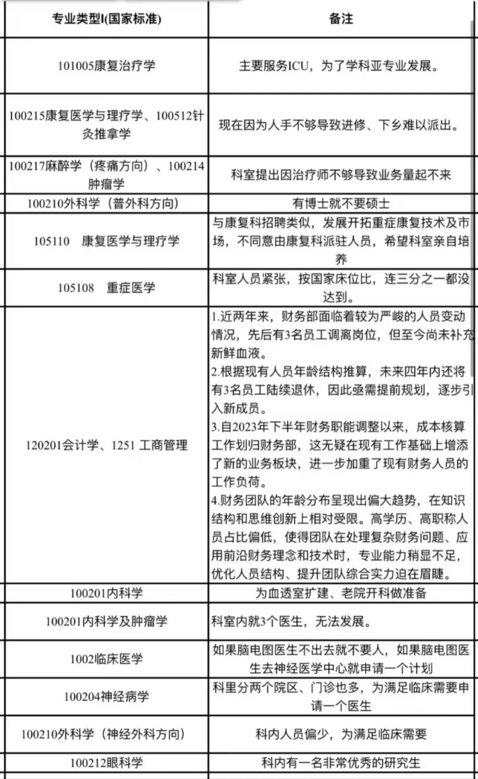 医院招聘公告发布失误却备受好评<strong></p>
<p>全自动炒币软件</strong>,真诚透明才是人心所趋