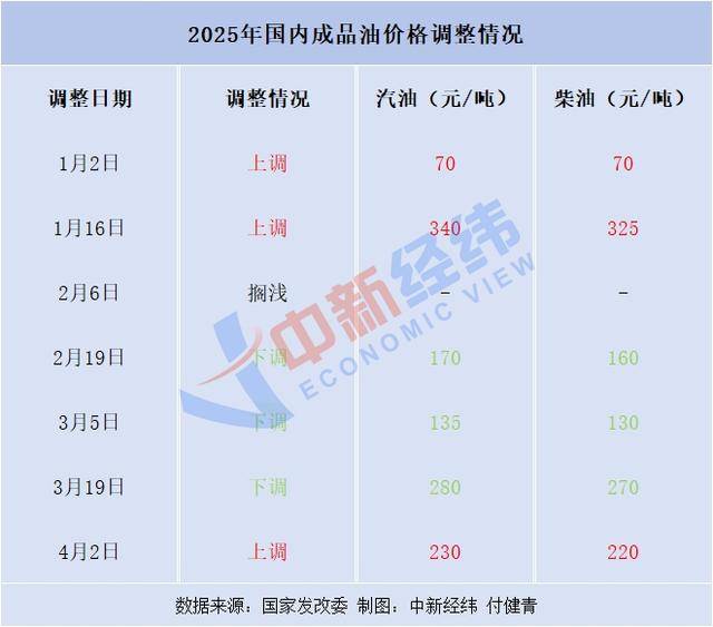 成品油或创年内最大跌幅<strong></p>
<p>全自动炒币软件</strong>，加一箱少花17元