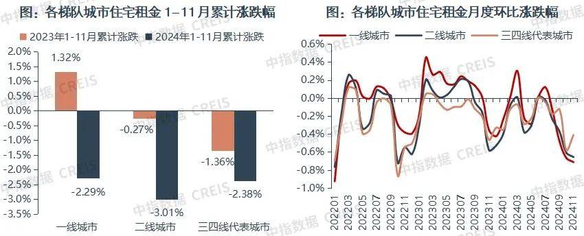 一二线城市房租普降<strong></p>
<p>佛系炒币</strong>，房东主动降200留我