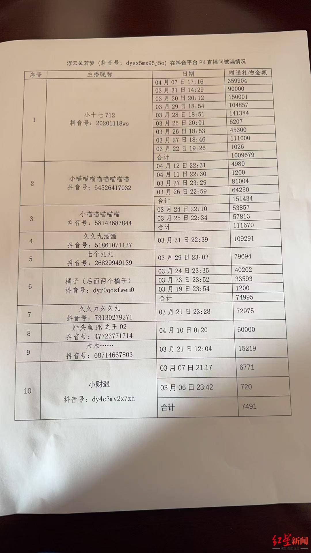 六旬老人“迷”上直播PK：2个月为主播刷18万礼物<strong></p>
<p>佛系炒币</strong>，家人怀疑遭骗