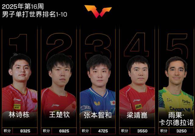 三大赛历史首位南美冠军!29岁的巴西人雨果<strong></p>
<p>佛系炒币</strong>,他是谁?