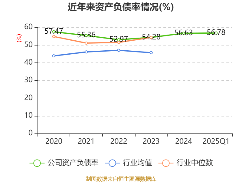 特变电工:2025年一季度净利润16亿元
