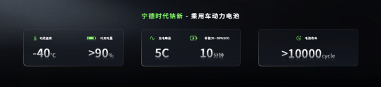 5分钟充520公里+1500公里续航<strong></p>
<p>大学生炒币</strong>,宁德时代发布多款产品
