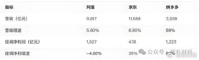 刘强东吃了一顿“价值上亿”的火锅之后<strong></p>
<p>大学生炒币</strong>,京东外卖崩了