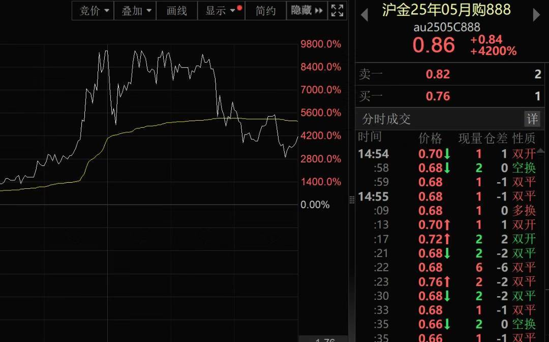 我国新发现一处金矿<strong></p>
<p>大学生炒币</strong>，探明储量5857.68千克！黄金涨疯了，今年涨幅已超比特币！建设银行最新提示