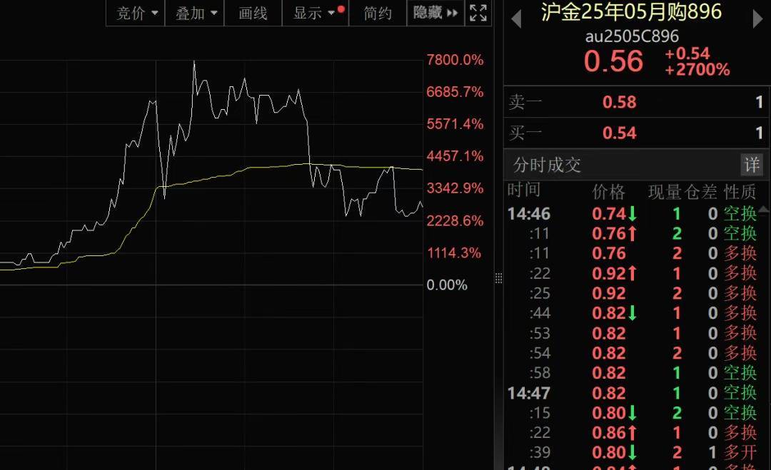 我国新发现一处金矿<strong></p>
<p>大学生炒币</strong>，探明储量5857.68千克！黄金涨疯了，今年涨幅已超比特币！建设银行最新提示