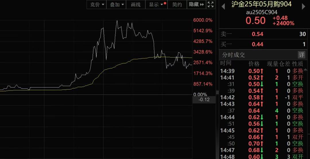 我国新发现一处金矿<strong></p>
<p>大学生炒币</strong>，探明储量5857.68千克！黄金涨疯了，今年涨幅已超比特币！建设银行最新提示