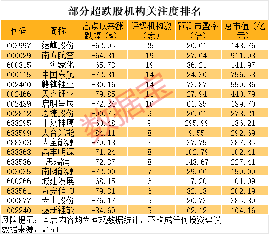 巨亏到预盈<strong></p>
<p>币加网</strong>,002466大反转!还有哪些超跌大白马有望逆袭