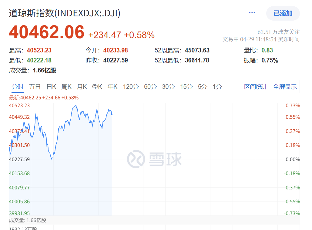 深夜突发!特朗普<strong></p>
<p>圈币</strong>,关税大撤退!