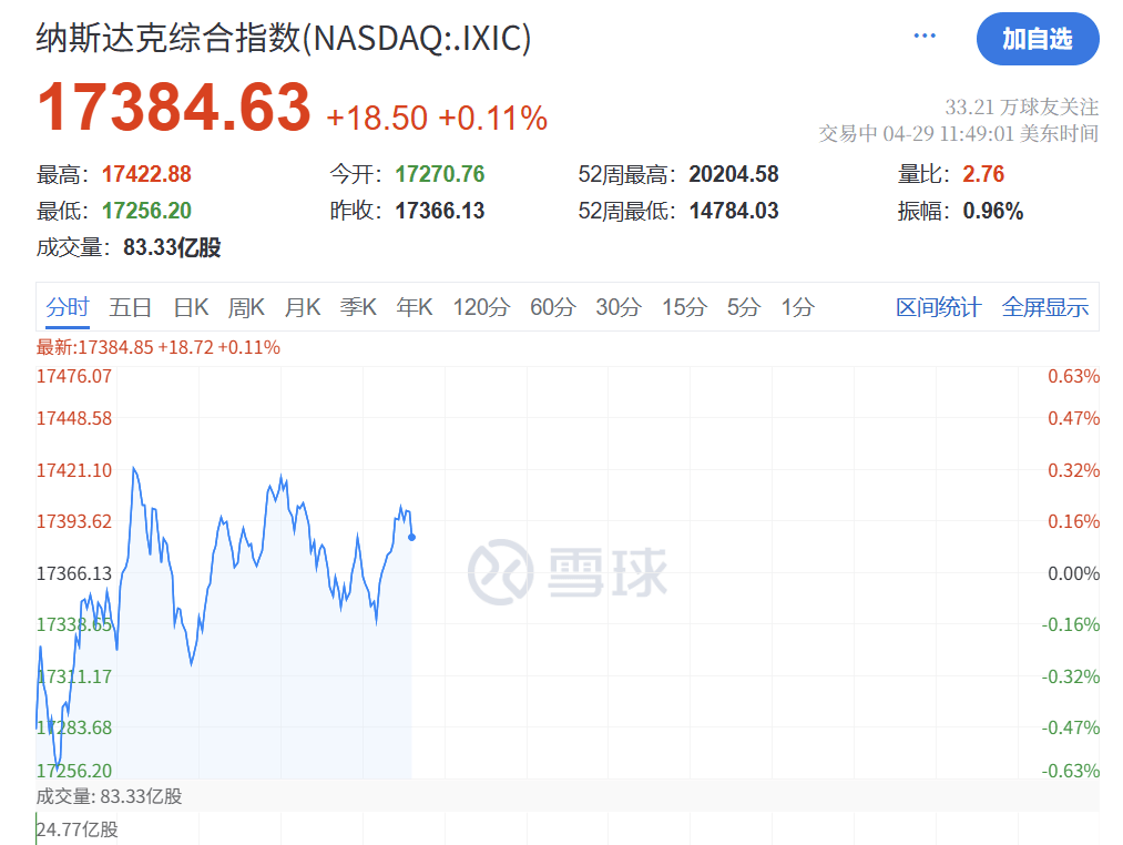 深夜突发!特朗普<strong></p>
<p>圈币</strong>,关税大撤退!