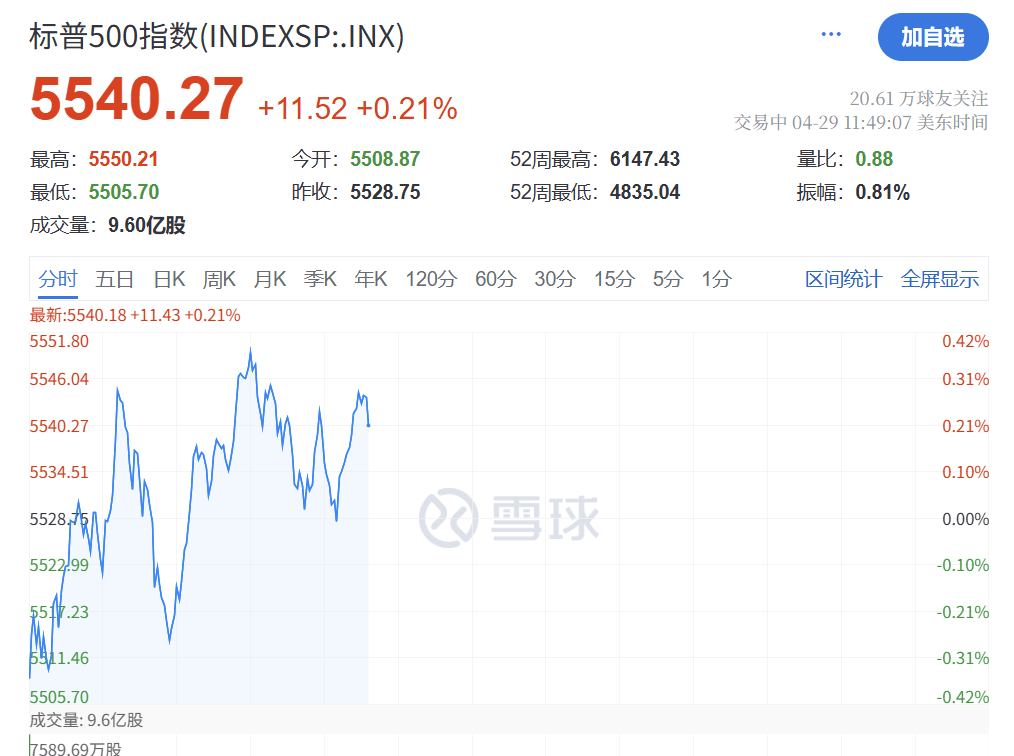 深夜突发!特朗普<strong></p>
<p>圈币</strong>,关税大撤退!