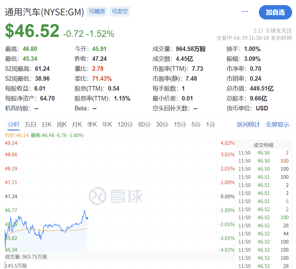 深夜突发!特朗普<strong></p>
<p>圈币</strong>,关税大撤退!