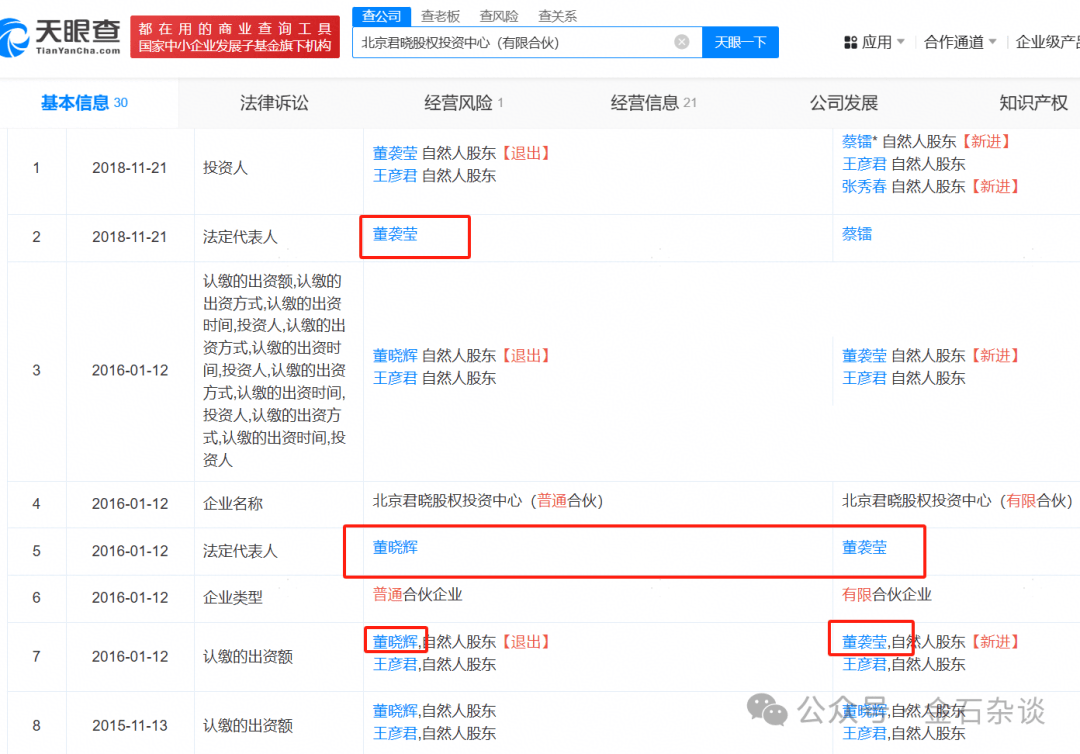 吃瓜<strong></p>
<p>圈币</strong>!董小姐波及私募圈