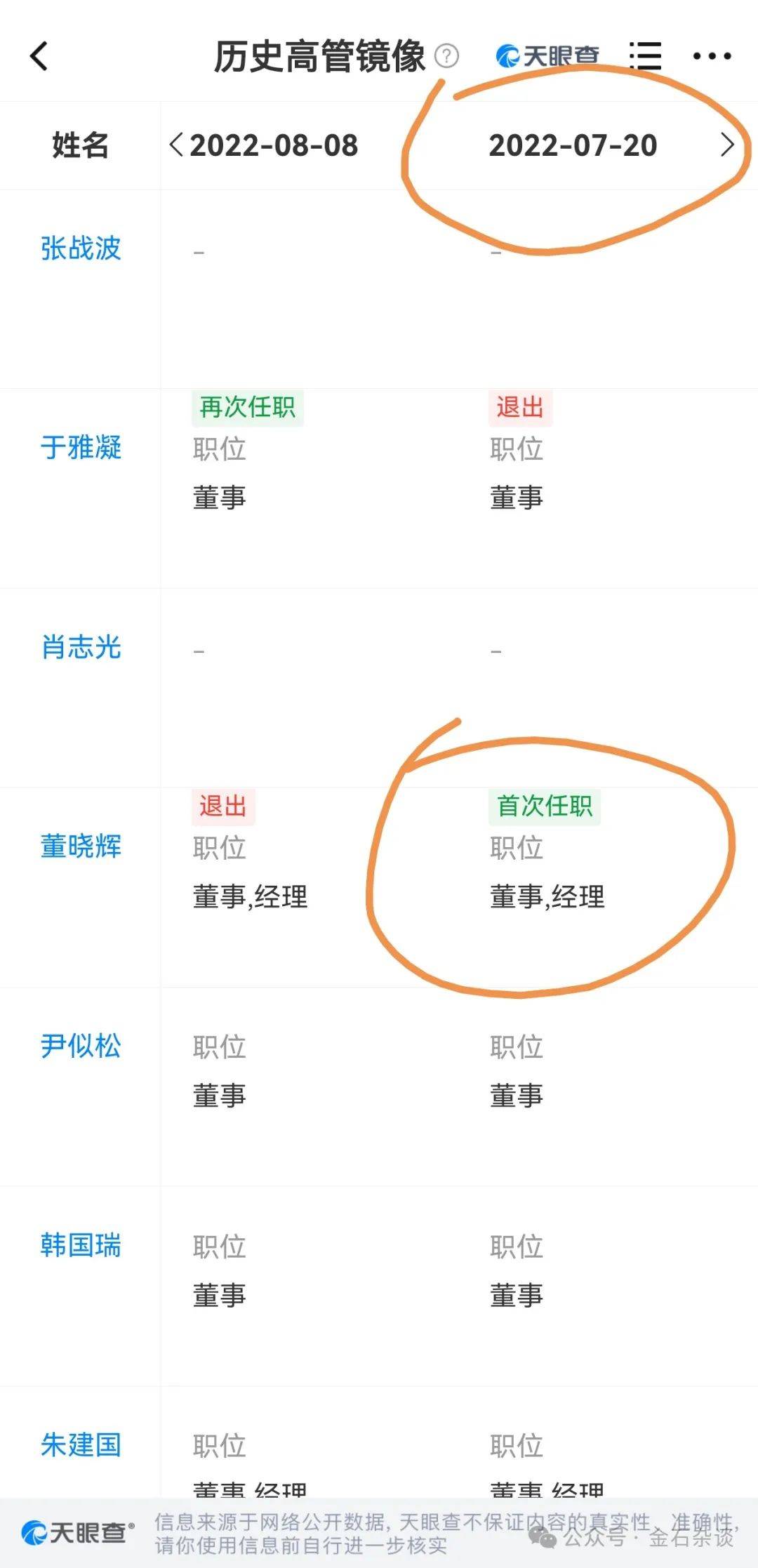 吃瓜<strong></p>
<p>圈币</strong>!董小姐波及私募圈