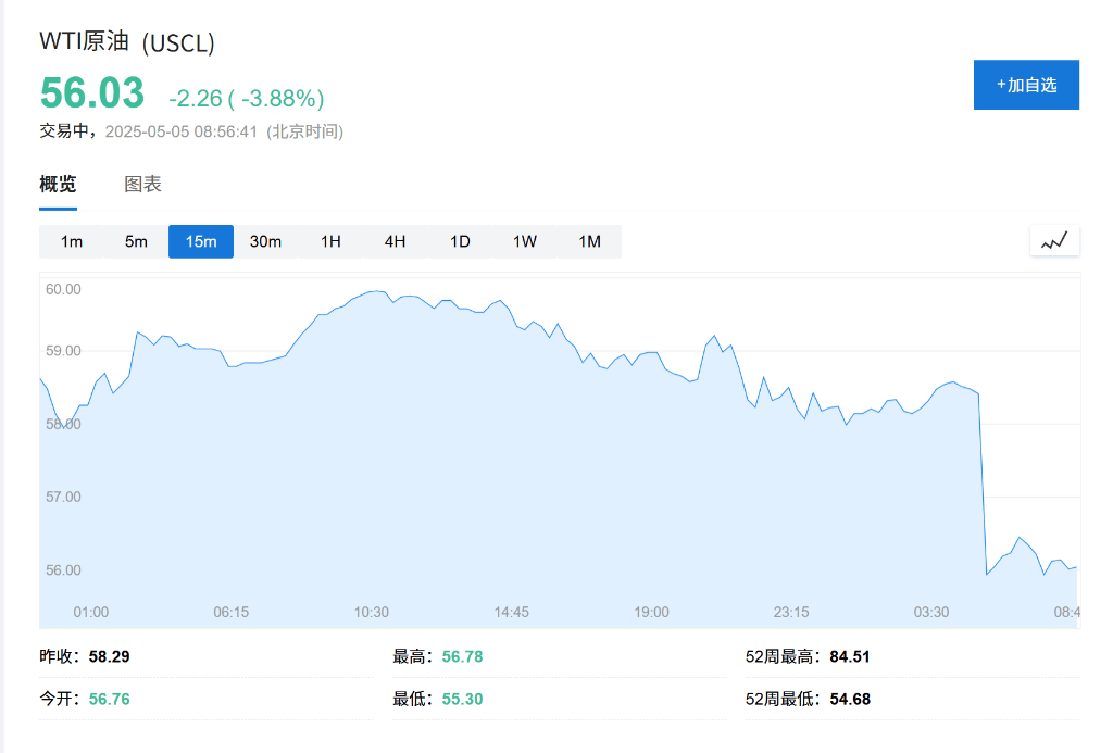 OPEC+战略重大转变<strong></p>
<p>每日币圈</strong>,“愤怒的沙特”=“长期低油价”?