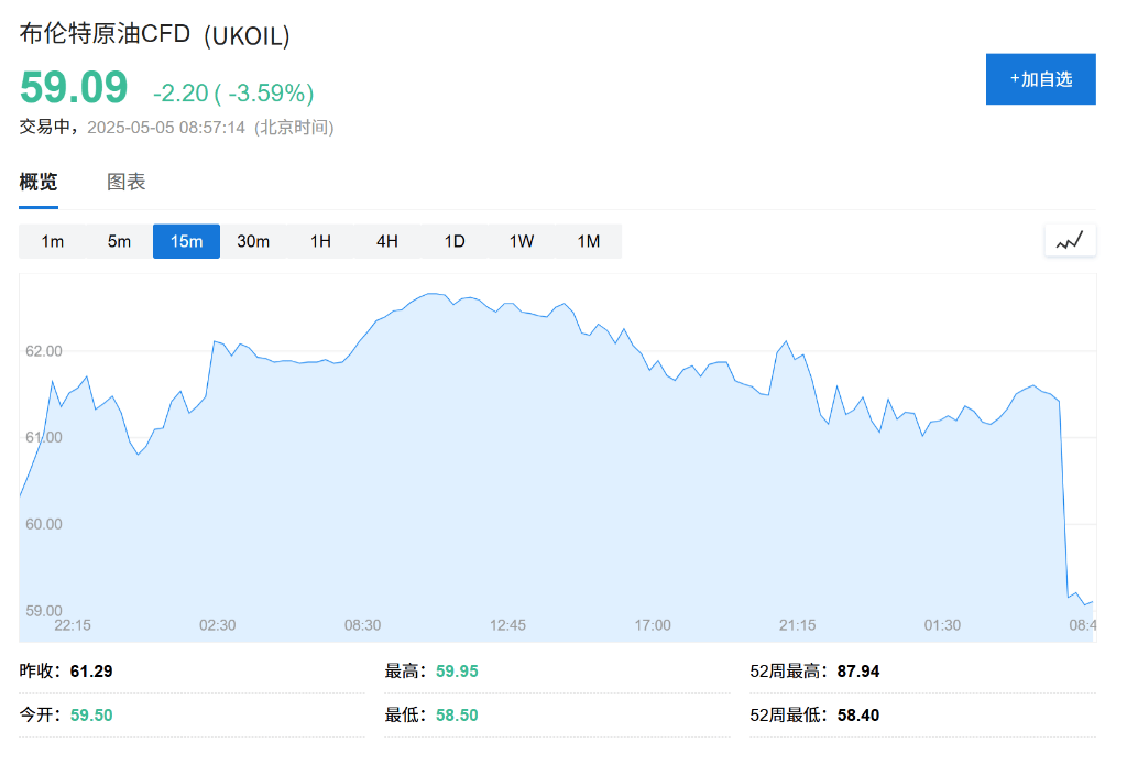 OPEC+战略重大转变<strong></p>
<p>每日币圈</strong>,“愤怒的沙特”=“长期低油价”?
