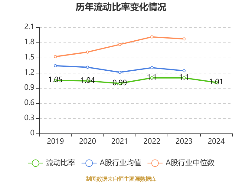 海尔智家：2024年净利润187.41亿元 同比增长12.92% 拟每股派息0.965元