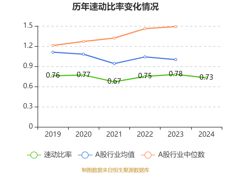 海尔智家：2024年净利润187.41亿元 同比增长12.92% 拟每股派息0.965元