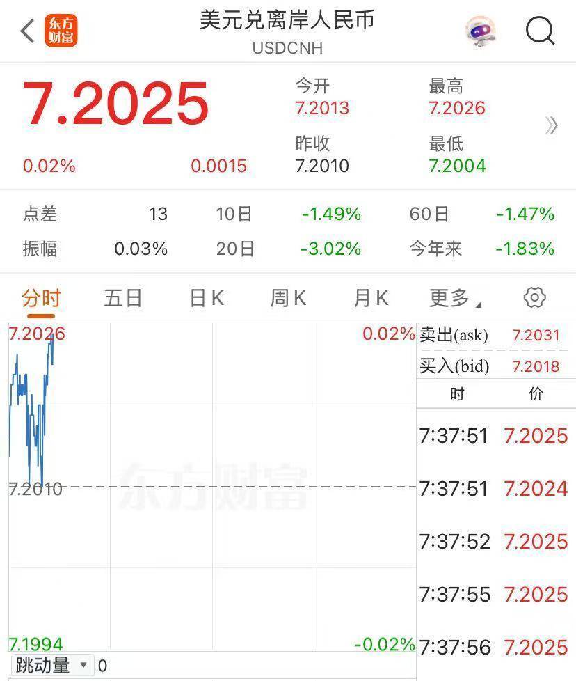 创纪录!香港再出手<strong></p>
<p>叁币财经</strong>,卖出605亿港元!发生了什么?