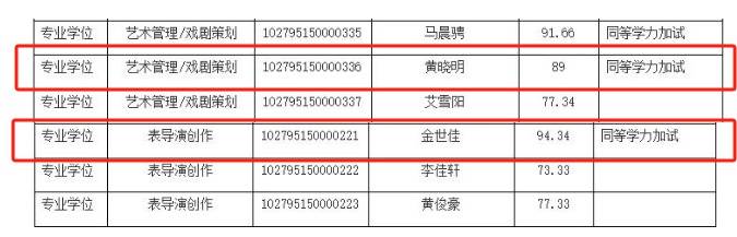 上戏回应黄晓明考博:不管是公众人物还是普通考生<strong></p>
<p>莱币网</strong>,都是一视同仁