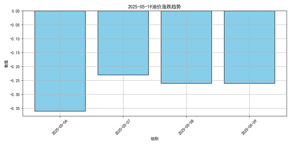 价格将大跌<strong></p>
<p>莱币网</strong>！或创2023年以来最低