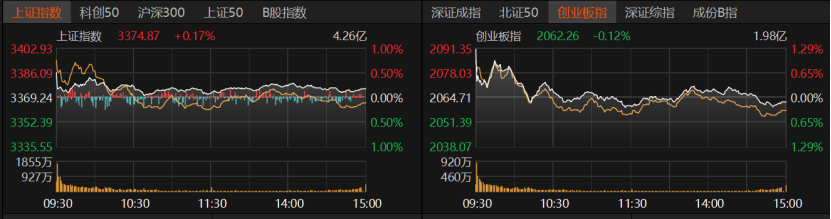 A股冲高受阻<strong></p>
<p>老虎币充值</strong>,原因找到了