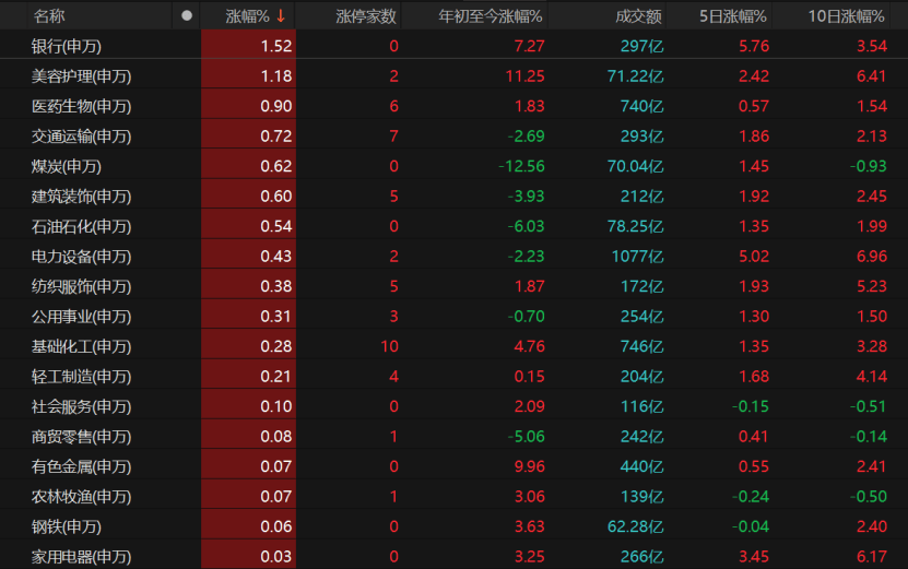 A股冲高受阻<strong></p>
<p>老虎币充值</strong>,原因找到了