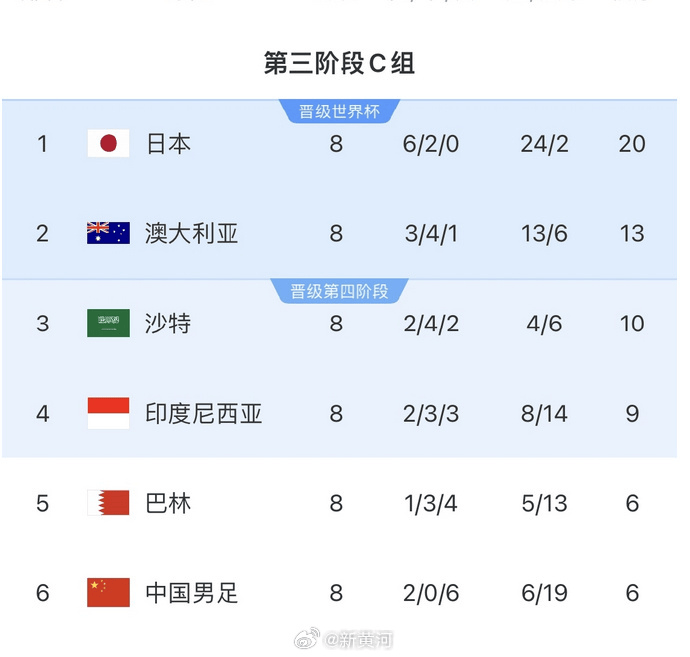 国足对阵印尼生死战时间定了<strong></p>
<p>老虎币充值</strong>！北京时间6月5日21:45