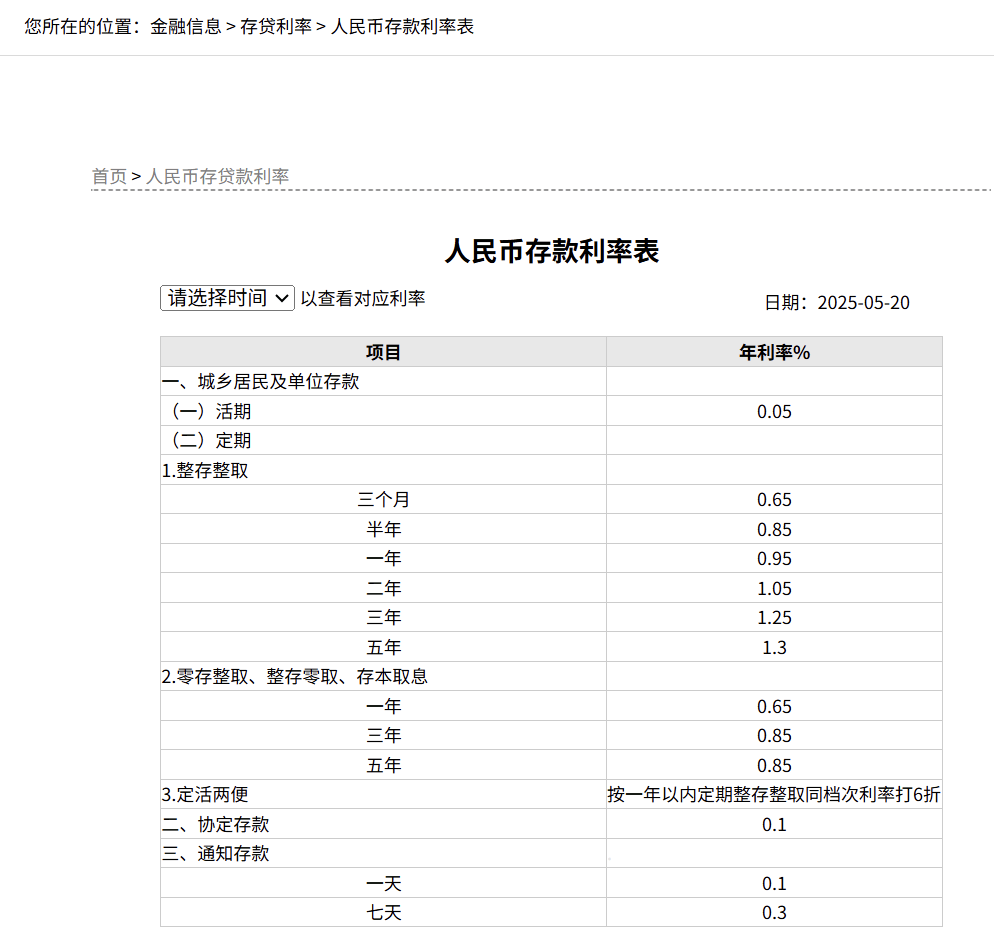 刚刚<strong></p>
<p>炒币在哪里炒呢</strong>,降息了!六大行集体下调!