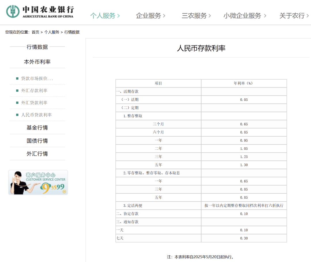 刚刚<strong></p>
<p>炒币在哪里炒呢</strong>,降息了!六大行集体下调!