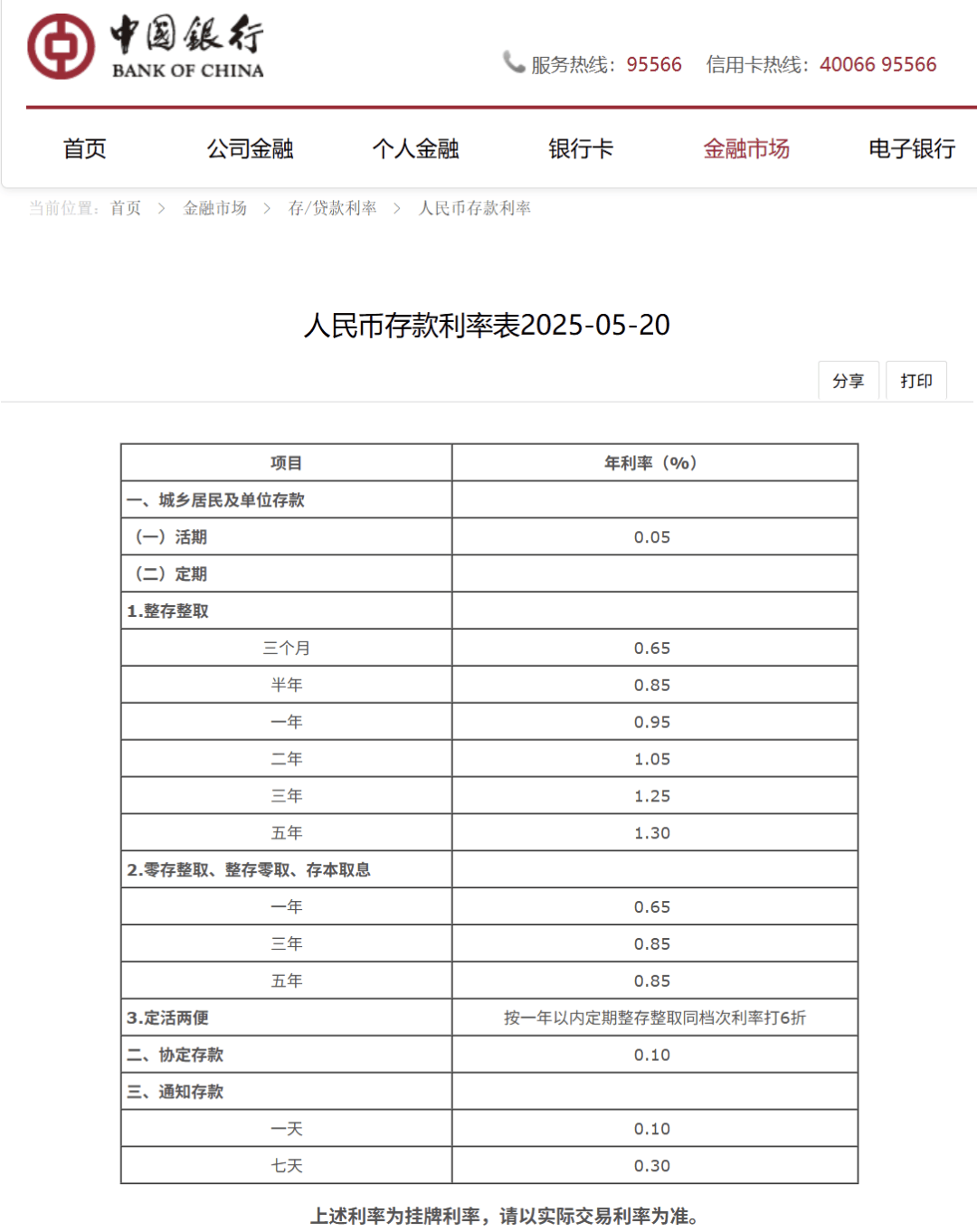 刚刚<strong></p>
<p>炒币在哪里炒呢</strong>,降息了!六大行集体下调!