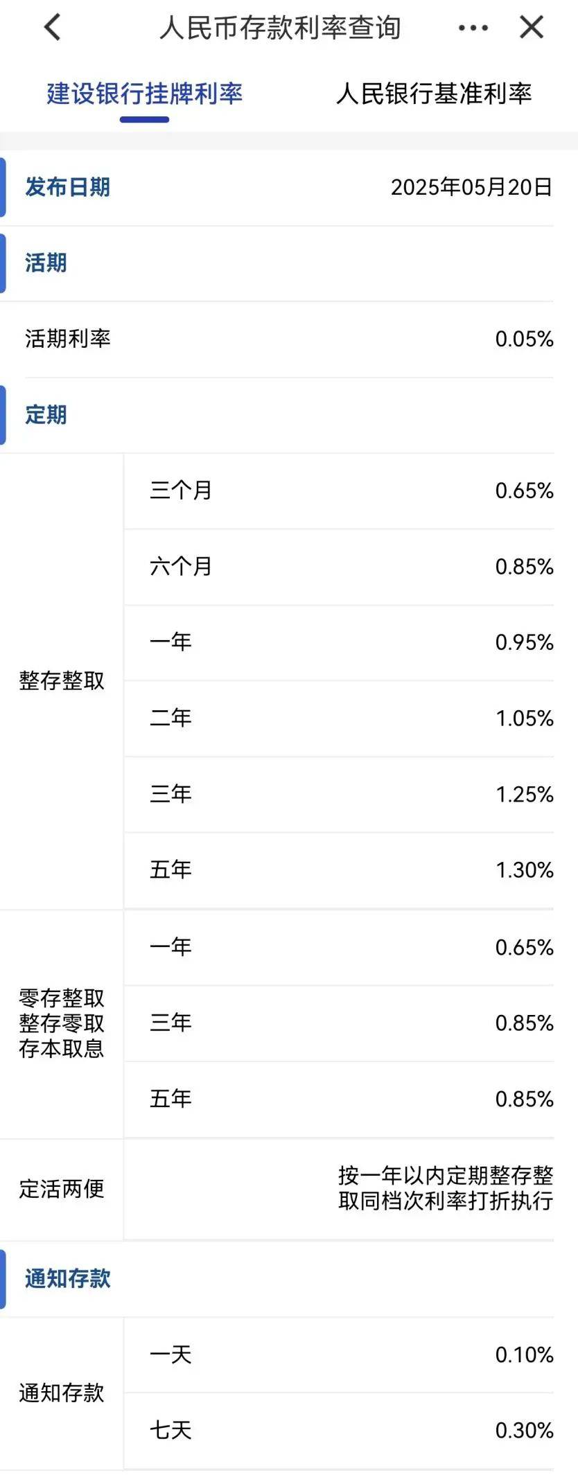 刚刚<strong></p>
<p>炒币在哪里炒呢</strong>,降息了!六大行集体下调!