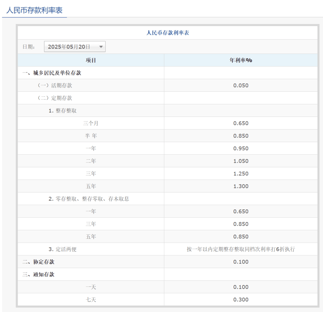 刚刚<strong></p>
<p>炒币在哪里炒呢</strong>,降息了!六大行集体下调!