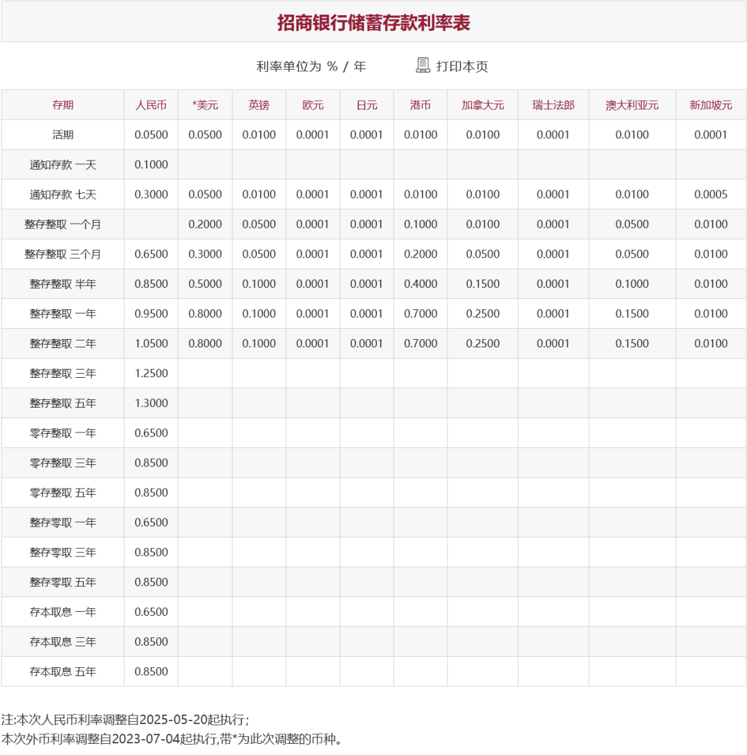 刚刚<strong></p>
<p>炒币在哪里炒呢</strong>,降息了!六大行集体下调!
