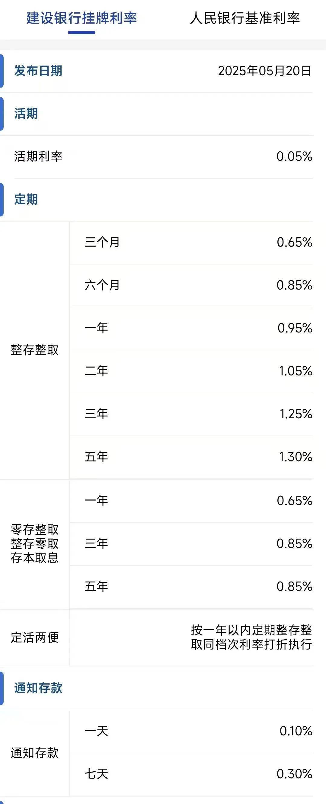 今日<strong></p>
<p>炒币在哪里炒呢</strong>,下调存款利率!一年定期利率,跌破1%!刚刚,建行、招行公布→