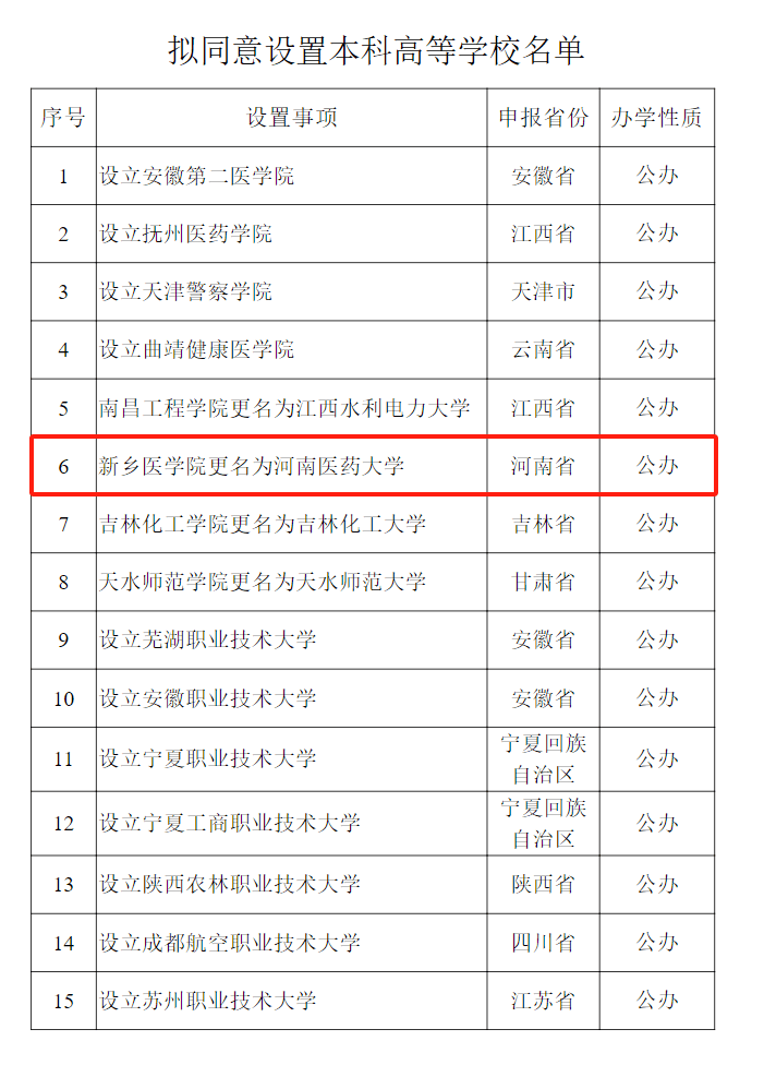 教育部公示<strong></p>
<p>红币网</strong>!新乡医学院拟更名为河南医药大学