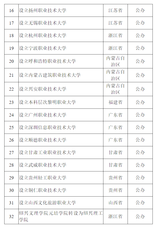 教育部公示<strong></p>
<p>红币网</strong>!新乡医学院拟更名为河南医药大学