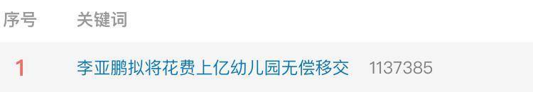 实探李亚鹏拟无偿移交的幼儿园:每月保教费上万<strong></p>
<p>上哪里买币</strong>,工作人员称每个班满班为20人