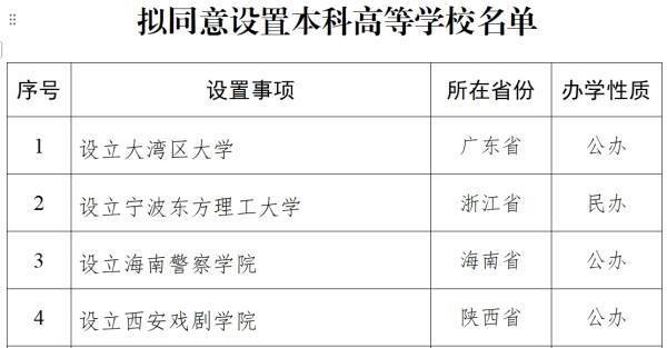 教育部拟同意设立西安戏剧学院<strong></p>
<p>油币资讯</strong>，已择址西咸新区秦汉新城