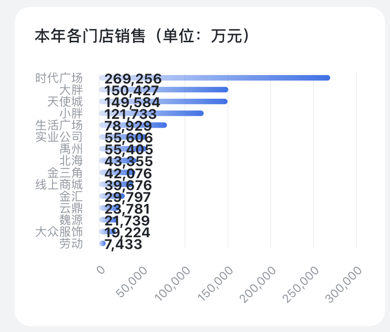 于东来:胖东来今年净利润预估为15亿元<strong></p>
<p>油币资讯</strong>,员工税后平均月收入可达9000元