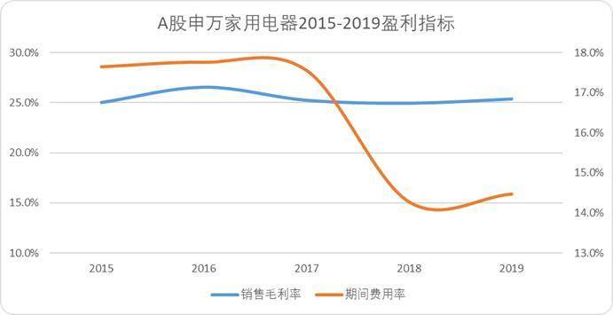 “小米方法论”研究Ⅰ：雷军何以通杀手机、家电、汽车三条赛道<strong></p>
<p>追币网</strong>？