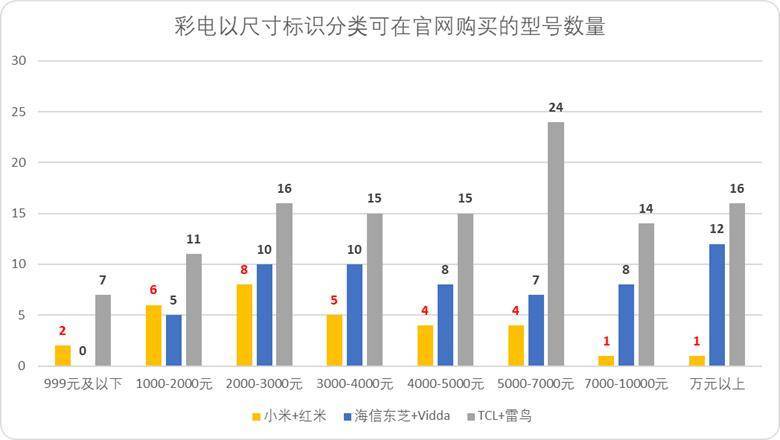 “小米方法论”研究Ⅰ：雷军何以通杀手机、家电、汽车三条赛道<strong></p>
<p>追币网</strong>？