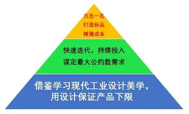 “小米方法论”研究Ⅰ：雷军何以通杀手机、家电、汽车三条赛道<strong></p>
<p>追币网</strong>？
